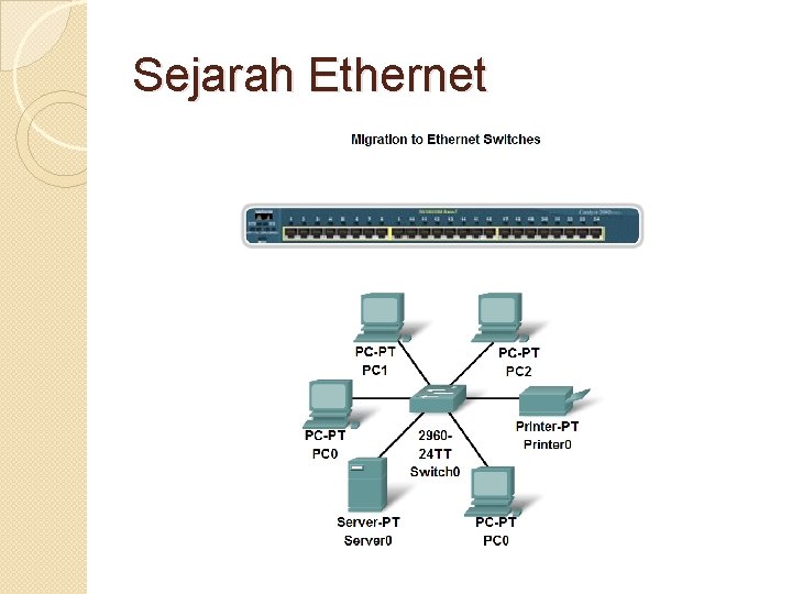 Sejarah Ethernet 