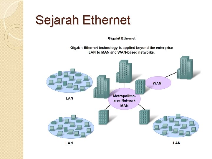 Sejarah Ethernet 