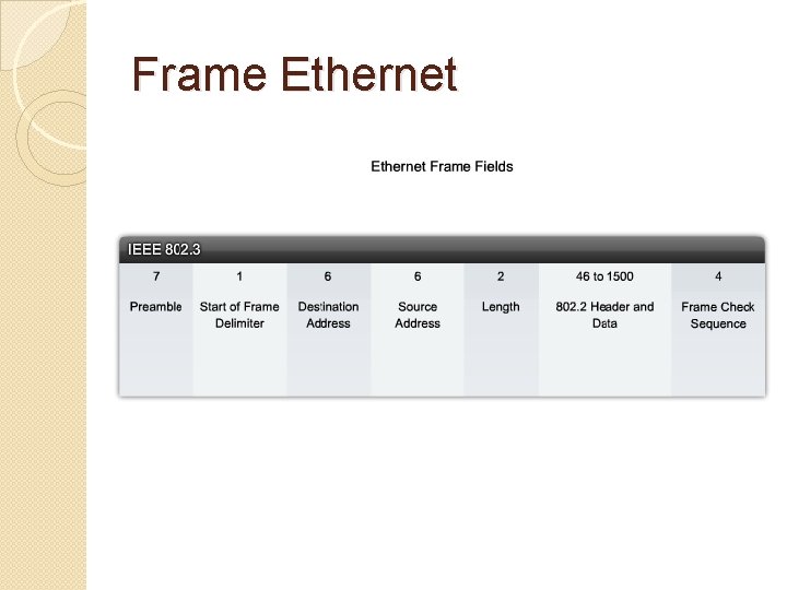Frame Ethernet 