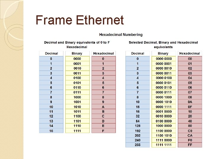 Frame Ethernet 