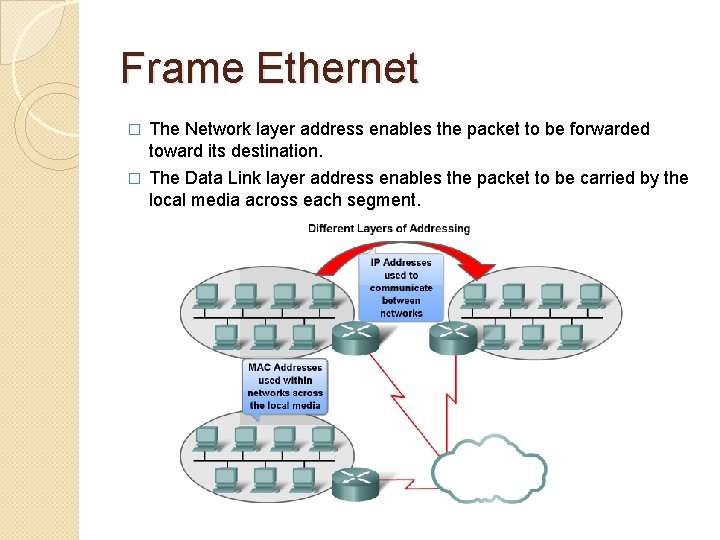 Frame Ethernet � The Network layer address enables the packet to be forwarded toward