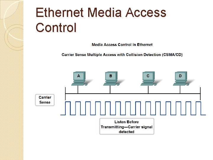 Ethernet Media Access Control 