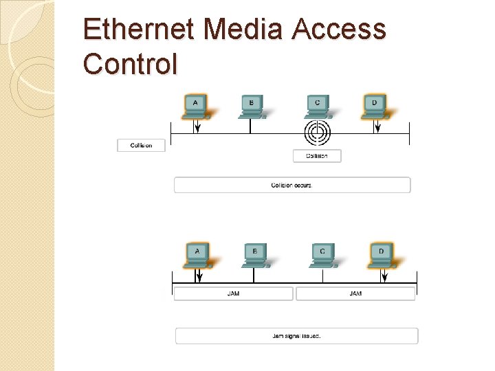 Ethernet Media Access Control 