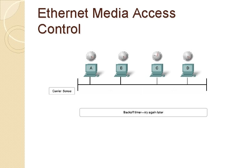 Ethernet Media Access Control 