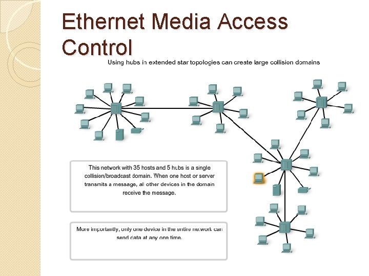 Ethernet Media Access Control 