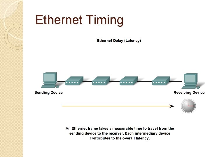 Ethernet Timing 