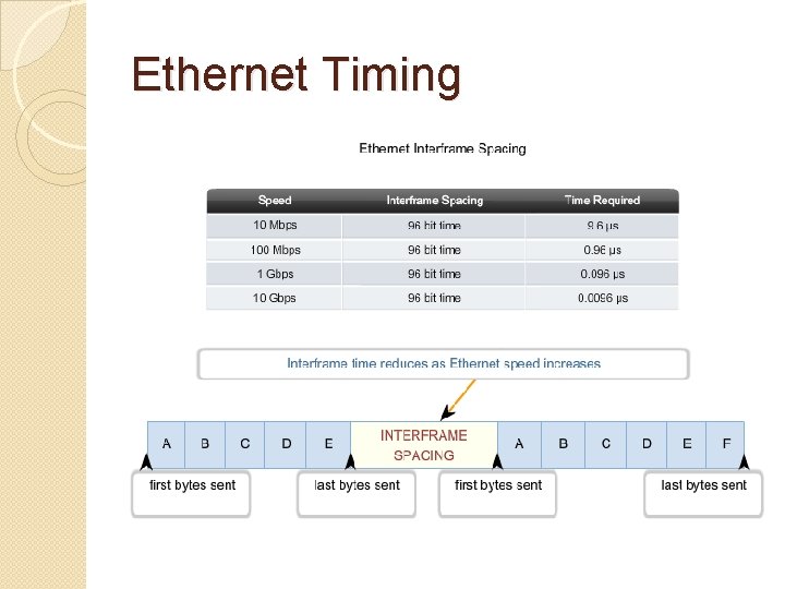 Ethernet Timing 