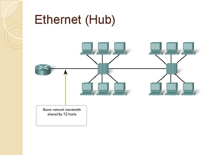 Ethernet (Hub) 