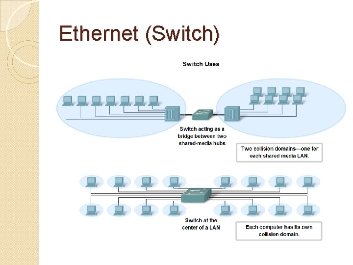 Ethernet (Switch) 