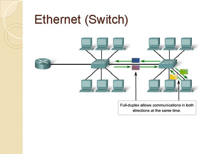 Ethernet (Switch) 