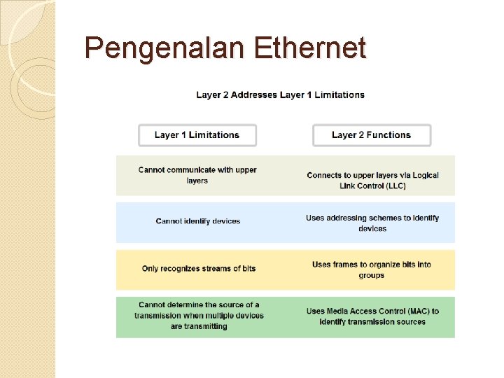 Pengenalan Ethernet 