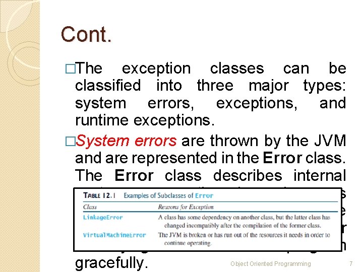 Cont. �The exception classes can be classified into three major types: system errors, exceptions, Cont. �The exception classes can be classified into three major types: system errors, exceptions,