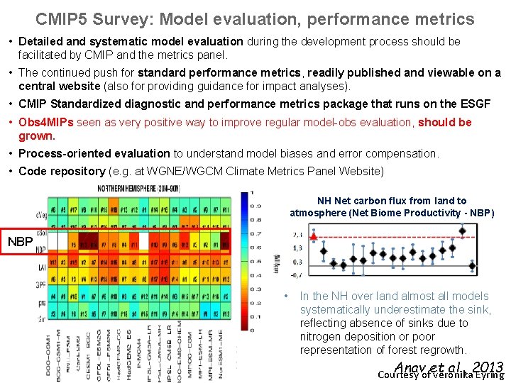 CMIP 5 Survey: Model evaluation, performance metrics • Detailed and systematic model evaluation during