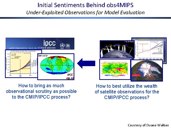Initial Sentiments Behind obs 4 MIPS Under-Exploited Observations for Model Evaluation How to bring