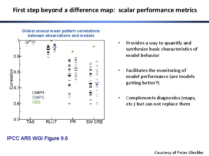 First step beyond a difference map: scalar performance metrics Global annual mean pattern correlations