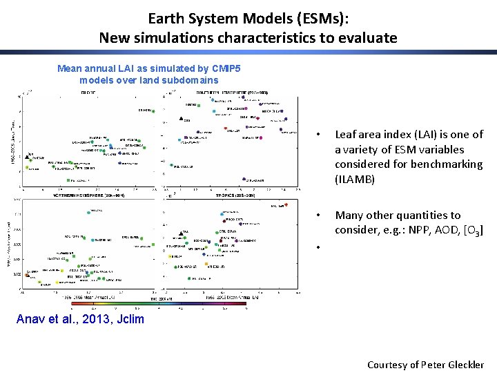 Earth System Models (ESMs): New simulations characteristics to evaluate Mean annual LAI as simulated