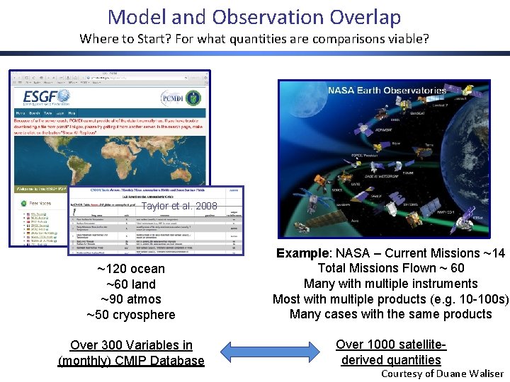 Model and Observation Overlap Where to Start? For what quantities are comparisons viable? Taylor