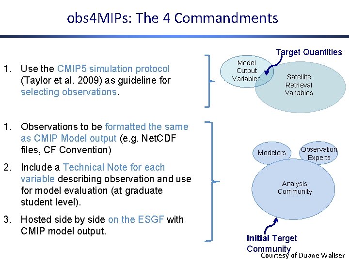 obs 4 MIPs: The 4 Commandments Target Quantities 1. Use the CMIP 5 simulation