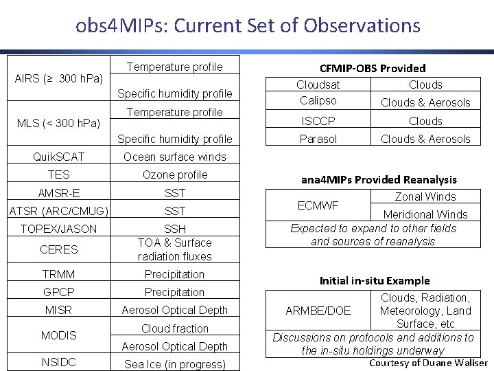 obs 4 MIPs: Current Set of Observations AIRS (≥ 300 h. Pa) Temperature profile