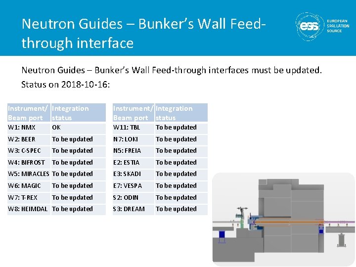 Neutron Guides – Bunker’s Wall Feedthrough interface Neutron Guides – Bunker’s Wall Feed-through interfaces