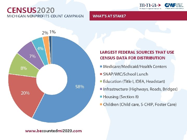 CENSUS 2020 MICHIGAN NONPROFITS COUNT CAMPAIGN WHAT’S AT STAKE? LARGEST FEDERAL SOURCES THAT USE