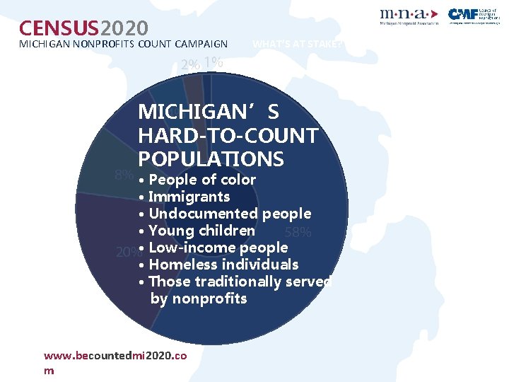 CENSUS 2020 MICHIGAN NONPROFITS COUNT CAMPAIGN WHAT’S AT STAKE? MICHIGAN’S HARD-TO-COUNT POPULATIONS • People