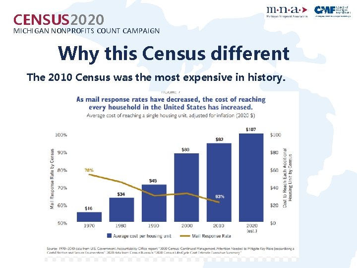 CENSUS 2020 MICHIGAN NONPROFITS COUNT CAMPAIGN Why this Census different • The 2010 Census