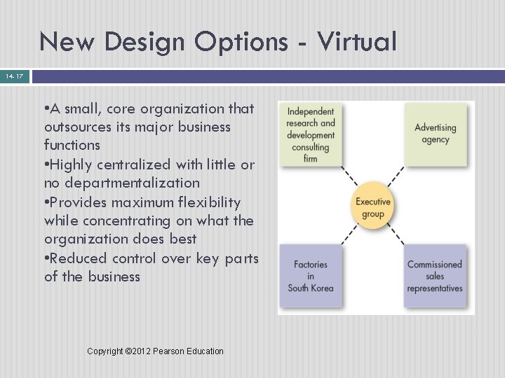 New Design Options - Virtual 14 - 17 • A small, core organization that