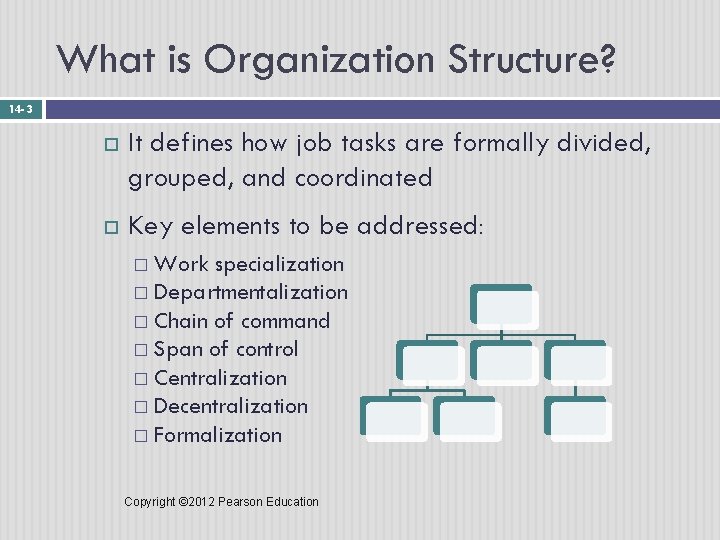 What is Organization Structure? 14 - 3 It defines how job tasks are formally