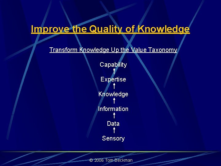Improve the Quality of Knowledge Transform Knowledge Up the Value Taxonomy Capability Expertise Knowledge