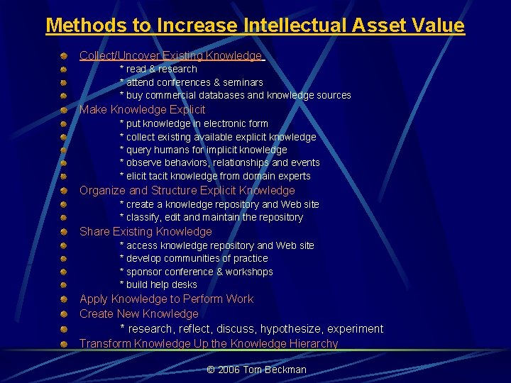 Methods to Increase Intellectual Asset Value Collect/Uncover Existing Knowledge * read & research *