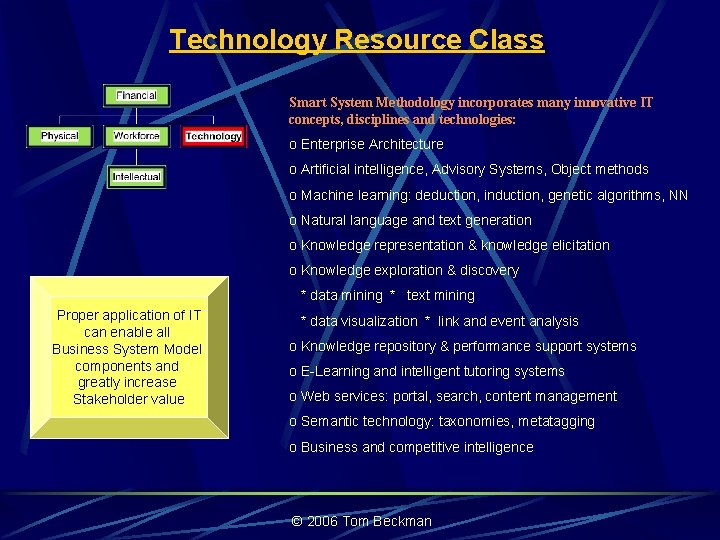 Technology Resource Class Smart System Methodology incorporates many innovative IT concepts, disciplines and technologies: