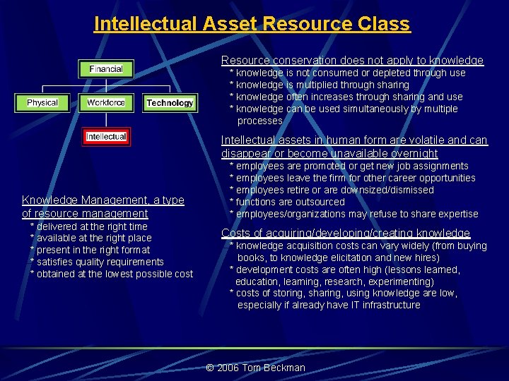 Intellectual Asset Resource Class Resource conservation does not apply to knowledge * knowledge is