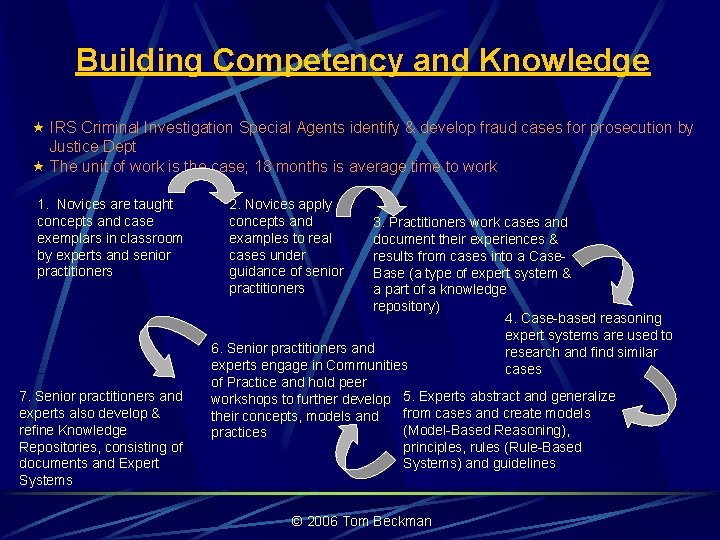 Building Competency and Knowledge « IRS Criminal Investigation Special Agents identify & develop fraud