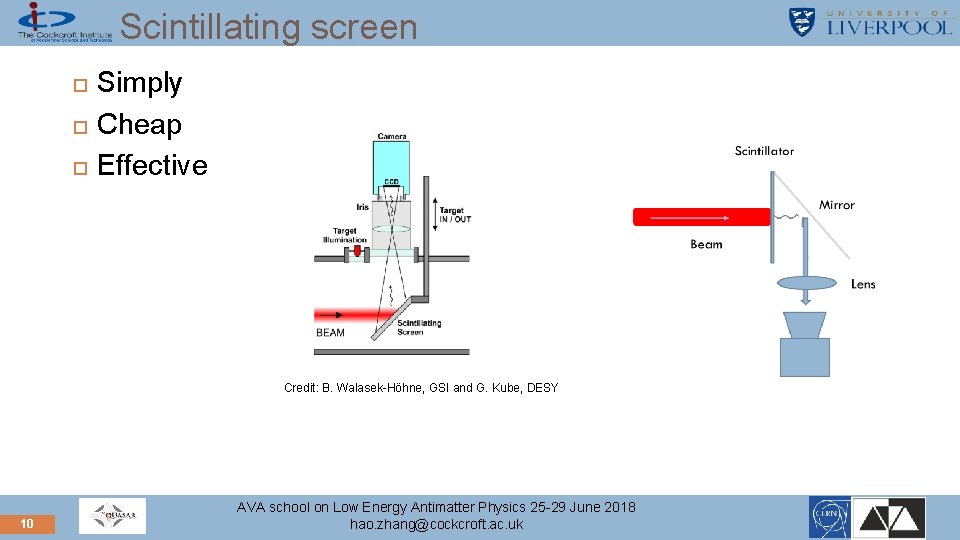 Scintillating screen Simply Cheap Effective Credit: B. Walasek-Höhne, GSI and G. Kube, DESY 10
