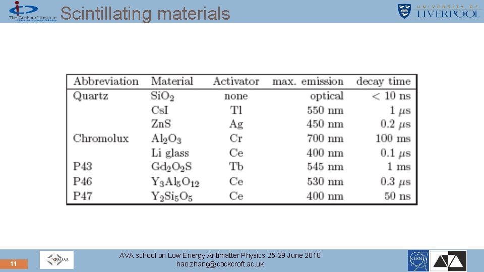 Scintillating materials 11 AVA school on Low Energy Antimatter Physics 25 -29 June 2018