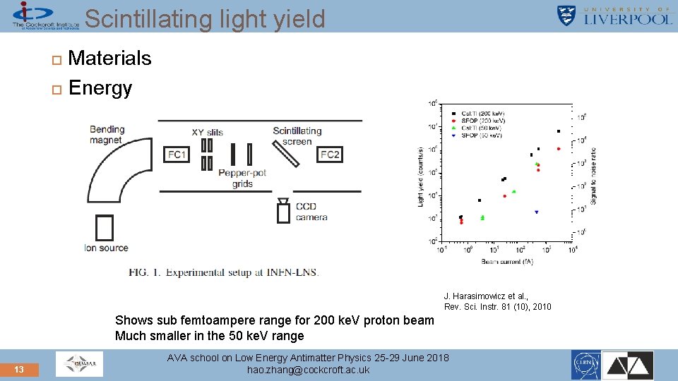 Scintillating light yield Materials Energy J. Harasimowicz et al. , Rev. Sci. Instr. 81