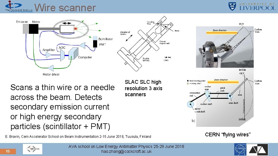 Wire scanner Scans a thin wire or a needle across the beam. Detects secondary