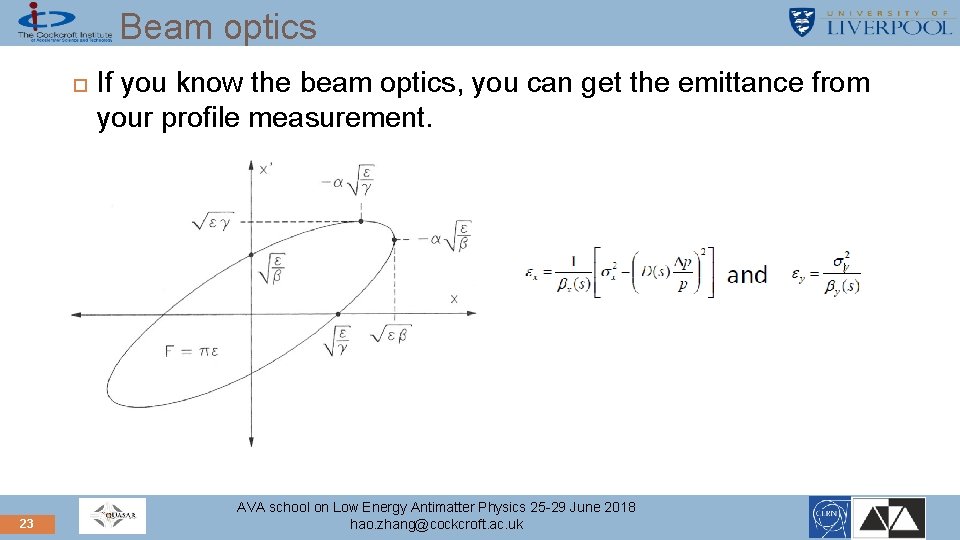 Beam optics 23 If you know the beam optics, you can get the emittance