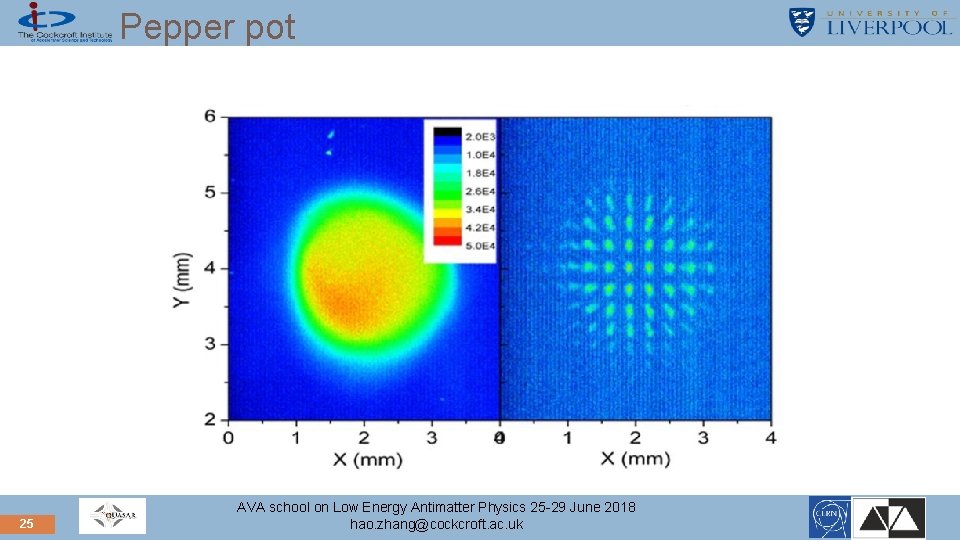 Pepper pot 25 AVA school on Low Energy Antimatter Physics 25 -29 June 2018
