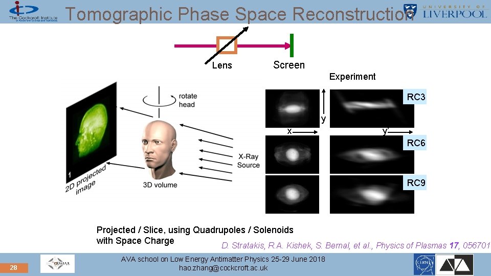 Tomographic Phase Space Reconstruction Lens Screen Experiment RC 3 y x y’ RC 6