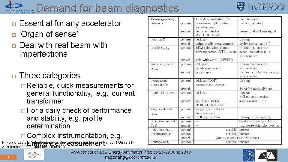 Demand for beam diagnostics Essential for any accelerator ‘Organ of sense’ Deal with real