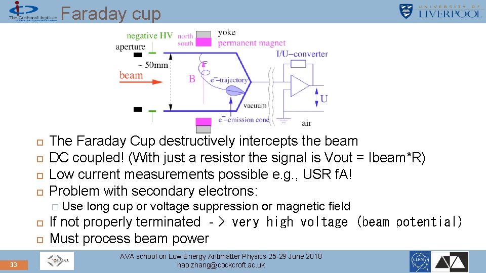 Faraday cup The Faraday Cup destructively intercepts the beam DC coupled! (With just a