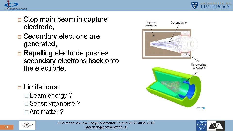  Stop main beam in capture electrode, Secondary electrons are generated, Repelling electrode pushes