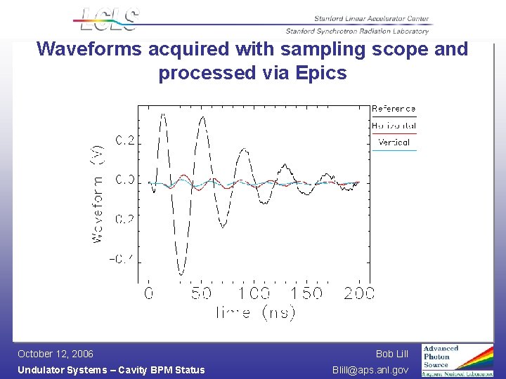 Waveforms acquired with sampling scope and processed via Epics October 12, 2006 Undulator Systems