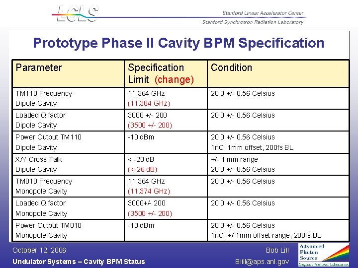 Prototype Phase II Cavity BPM Specification Parameter Specification Limit (change) Condition TM 110 Frequency