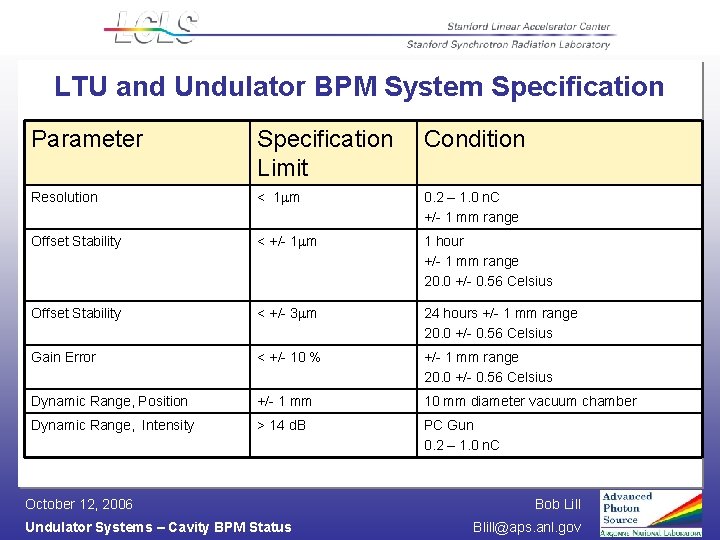 LTU and Undulator BPM System Specification Parameter Specification Limit Condition Resolution < 1 m
