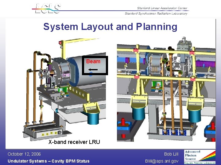 System Layout and Planning Beam X-band receiver LRU October 12, 2006 Undulator Systems –