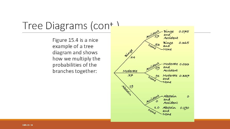 Tree Diagrams (cont. ) Figure 15. 4 is a nice example of a tree