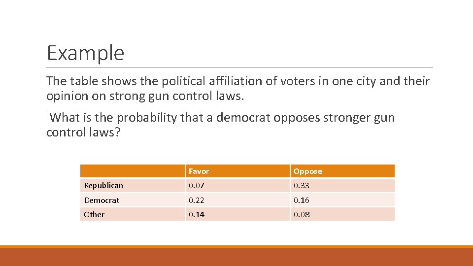 Example The table shows the political affiliation of voters in one city and their